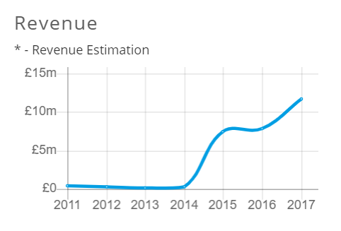 EBS_ActiveOps_growth